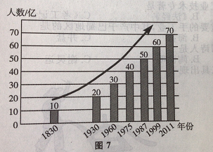 2017年新疆成人高考高起点「历史地理」真题答案及解析