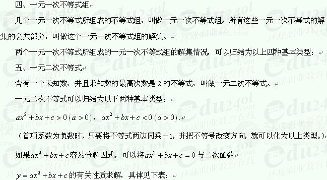 【江苏成考】复习资料文科数学讲义7--不等式及其有关概念