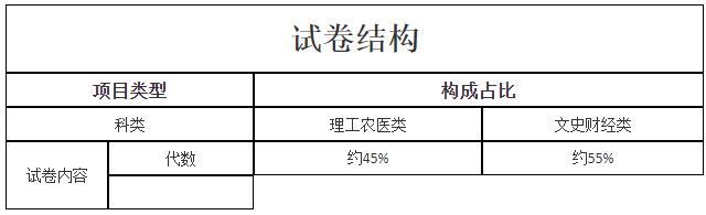 新疆成考高起点层次《数学》考试大纲是什么？