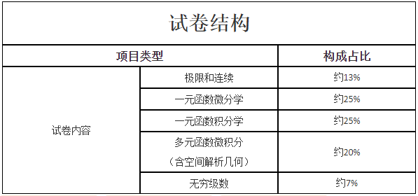 新疆成考专升本层次《高等数学（一）》考试大纲是什么？