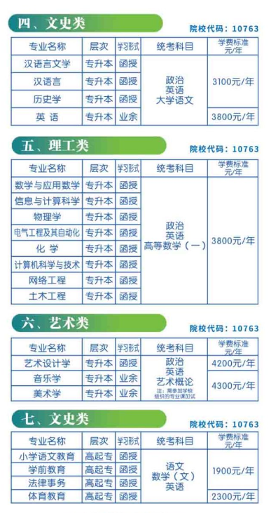 喀什大学2024年高等学历继续教育招生简章