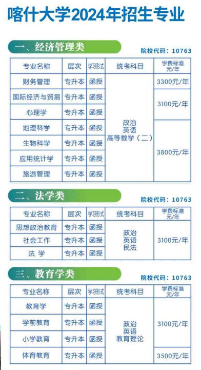 喀什大学2024年高等学历继续教育招生简章