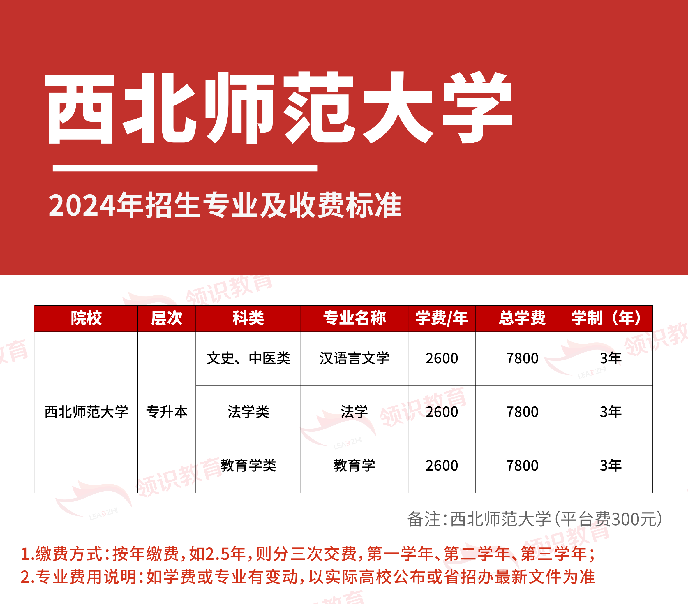 2024年西北师范大学新疆成人高考招生专业及收费标准